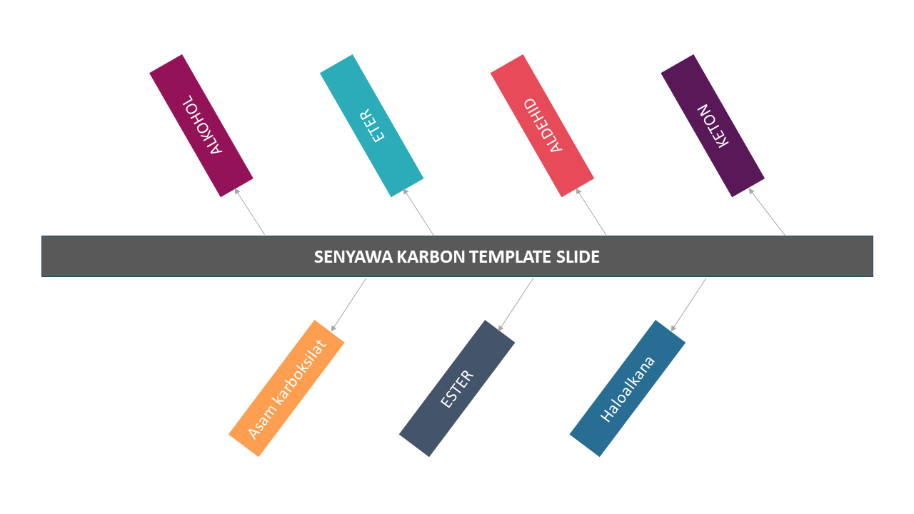 Senyawa karbon template slide